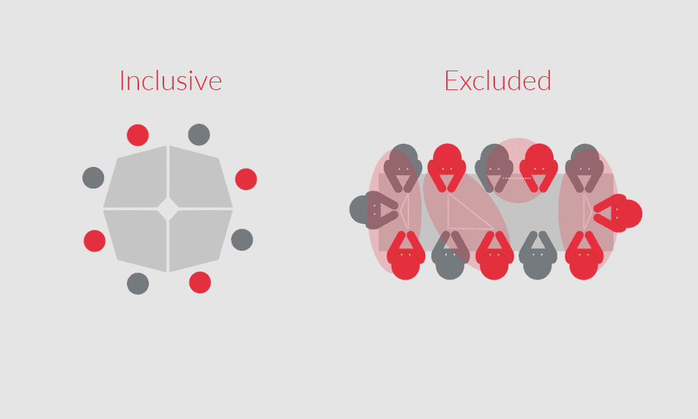 How to create inclusive desk arrangements