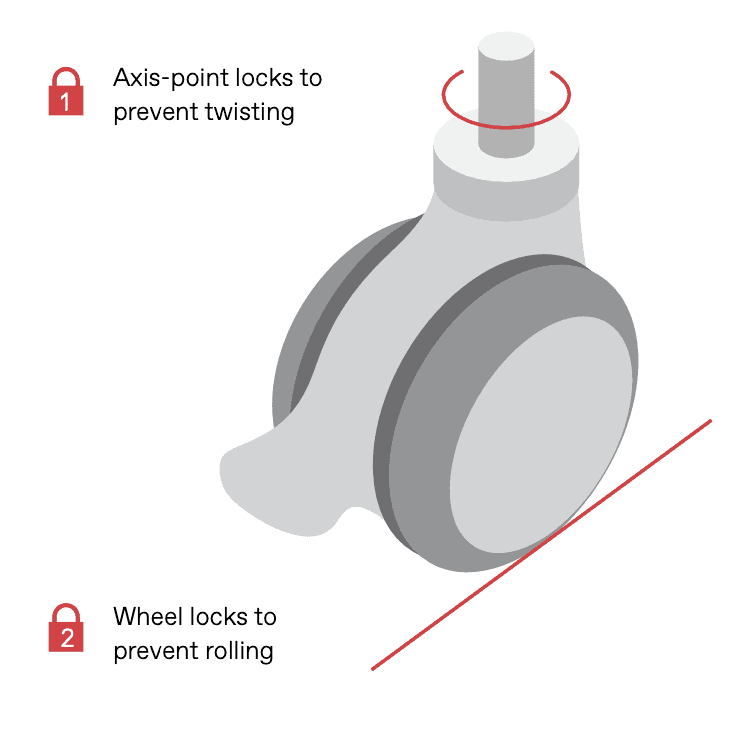 Kite Table Castor Wheel Locking Mechanism