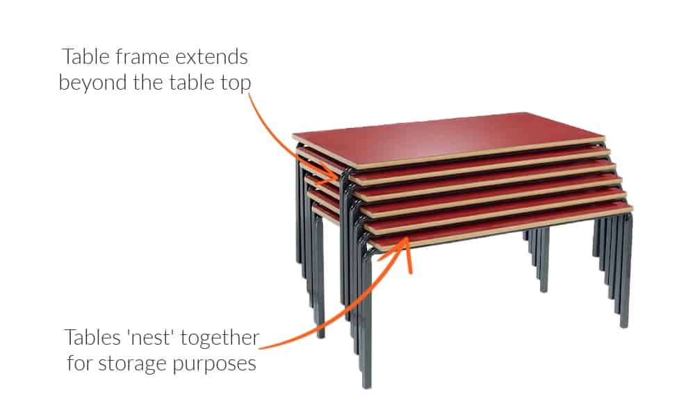 Nesting classroom tables